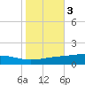 Pelican Islands tide chart for Wednesday, November 3, 2021