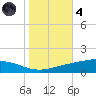 Pelican Islands tide chart for Thursday, November 4, 2021