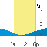 Pelican Islands tide chart for Friday, November 5, 2021