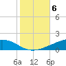 Pelican Islands tide chart for Saturday, November 6, 2021
