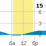 Pelican Islands tide chart for Wednesday, December 15, 2021