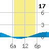 Pelican Islands tide chart for Friday, December 17, 2021