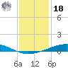 Pelican Islands tide chart for Saturday, December 18, 2021