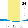 Pelican Islands tide chart for Friday, December 24, 2021