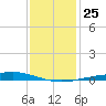 Pelican Islands tide chart for Saturday, December 25, 2021