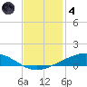 Pelican Islands tide chart for Saturday, December 4, 2021