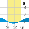Pelican Islands tide chart for Sunday, December 5, 2021