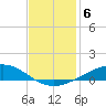 Pelican Islands tide chart for Monday, December 6, 2021