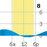 Pelican Islands tide chart for Wednesday, December 8, 2021