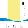 Pelican Islands tide chart for Thursday, December 9, 2021