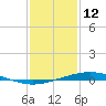 Pelican Islands tide chart for Wednesday, January 12, 2022