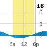 Pelican Islands tide chart for Sunday, January 16, 2022