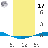 Pelican Islands tide chart for Monday, January 17, 2022