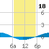 Pelican Islands tide chart for Tuesday, January 18, 2022