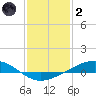 Pelican Islands tide chart for Sunday, January 2, 2022