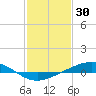 Pelican Islands tide chart for Sunday, January 30, 2022