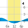Pelican Islands tide chart for Tuesday, January 4, 2022