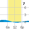 Pelican Islands tide chart for Friday, January 7, 2022