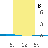 Pelican Islands tide chart for Saturday, January 8, 2022