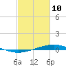 Pelican Islands tide chart for Thursday, February 10, 2022