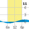 Pelican Islands tide chart for Friday, February 11, 2022