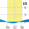 Pelican Islands tide chart for Tuesday, February 15, 2022