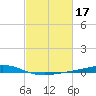 Pelican Islands tide chart for Thursday, February 17, 2022