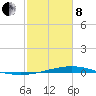 Pelican Islands tide chart for Tuesday, February 8, 2022