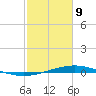Pelican Islands tide chart for Wednesday, February 9, 2022