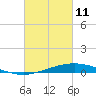 Pelican Islands tide chart for Friday, March 11, 2022