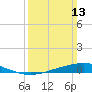 Pelican Islands tide chart for Sunday, March 13, 2022