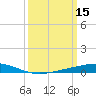 Pelican Islands tide chart for Tuesday, March 15, 2022