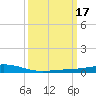 Pelican Islands tide chart for Thursday, March 17, 2022