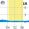 Pelican Islands tide chart for Friday, March 18, 2022