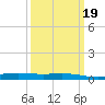 Pelican Islands tide chart for Saturday, March 19, 2022