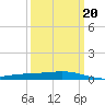 Pelican Islands tide chart for Sunday, March 20, 2022