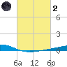 Pelican Islands tide chart for Wednesday, March 2, 2022