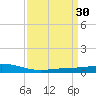 Pelican Islands tide chart for Wednesday, March 30, 2022
