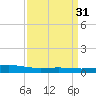 Pelican Islands tide chart for Thursday, March 31, 2022