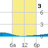 Pelican Islands tide chart for Thursday, March 3, 2022