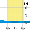 Pelican Islands tide chart for Thursday, April 14, 2022