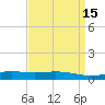 Pelican Islands tide chart for Friday, April 15, 2022