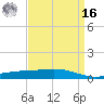 Pelican Islands tide chart for Saturday, April 16, 2022