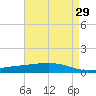 Pelican Islands tide chart for Friday, April 29, 2022