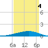 Pelican Islands tide chart for Monday, April 4, 2022
