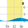 Pelican Islands tide chart for Friday, April 8, 2022