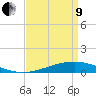 Pelican Islands tide chart for Saturday, April 9, 2022
