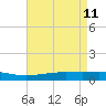 Pelican Islands tide chart for Wednesday, May 11, 2022