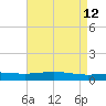 Pelican Islands tide chart for Thursday, May 12, 2022