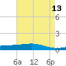 Pelican Islands tide chart for Friday, May 13, 2022